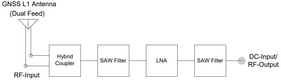 Block Diagram - Taoglas ASGPDF254.A Dual Feed Active Patch Antenna